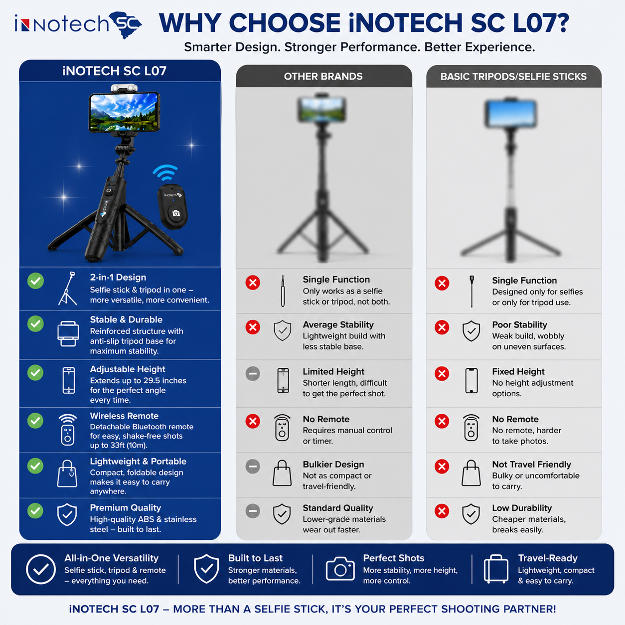 Innotech SC 42" Selfie Stick Tripod with Wireless Bluetooth Remote and Detachable LED Fill Light for Smartphones, 3-in-1 Extendable Selfie Stick, Tripod & Phone Stand-Black - Image 12