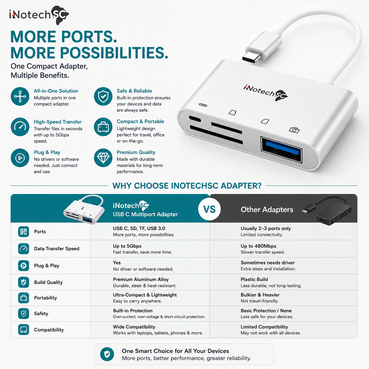Innotech USB C SD Card Reader, 4 in 1 USB-C to Camera Memory Card Adapter with Charging Port, USB 3.0 Female OTG Adapter for I phone15 / iPad Pro MacBook/Air Galaxy and USB C Devices, Plug & Play - Image 10